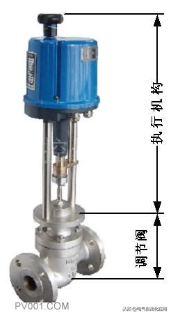  電動調(diào)節(jié)閥的結(jié)構(gòu)和原理，常見故障及處理方法！