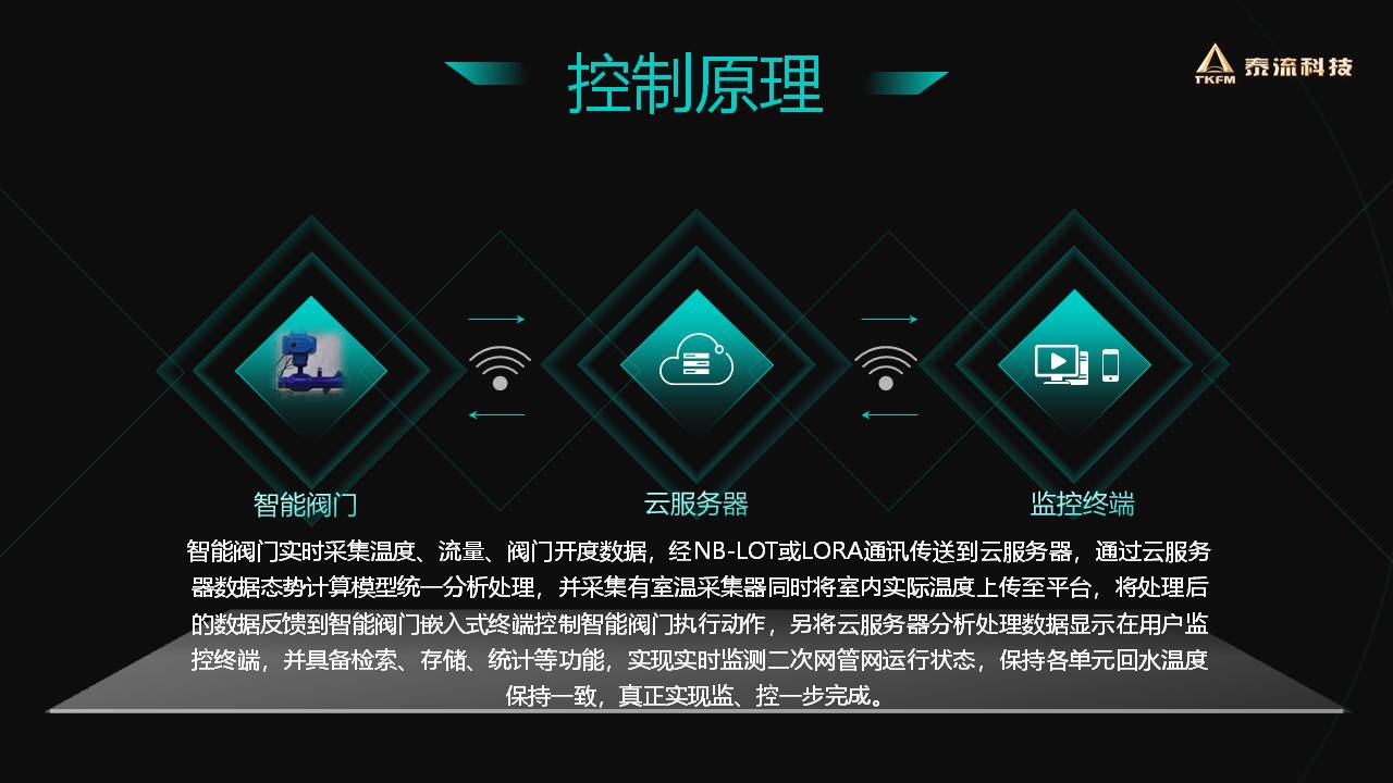 二網(wǎng)平衡調(diào)節(jié)閥工作原理